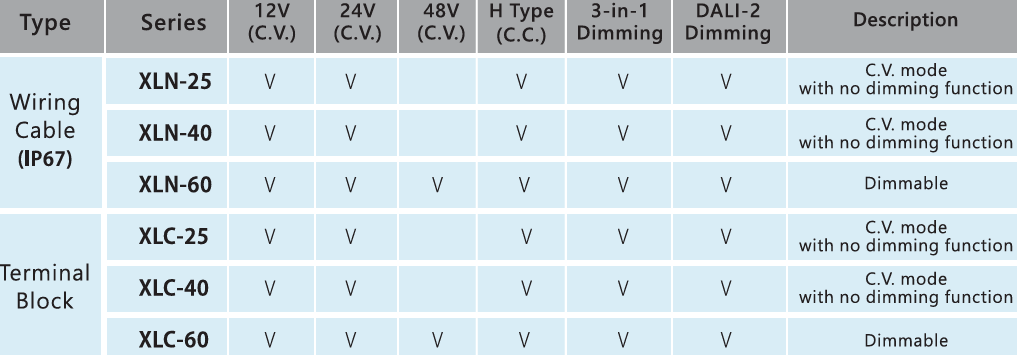 MEAN WELL XLN 및 XLC LED 전원 공급 장치
