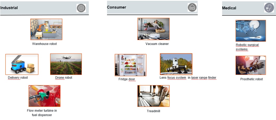 ams OSRAM 자기 위치 센서