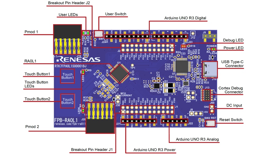 Renesas Electronics FPB-RA0L1 평가 보드
