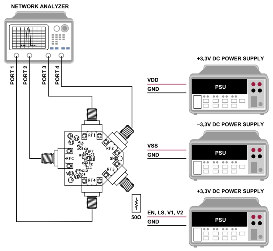 차트 - Analog Devices Inc. ADRF5050-EVALZ 평가 보드