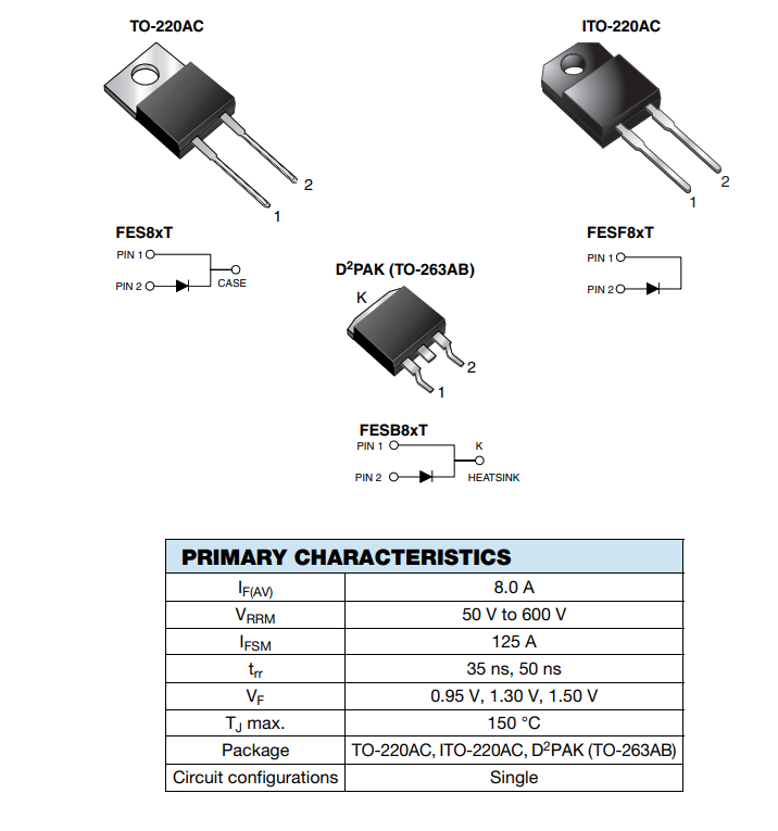 차트 - Vishay Semiconductors FESx 초고속 플라스틱 정류기