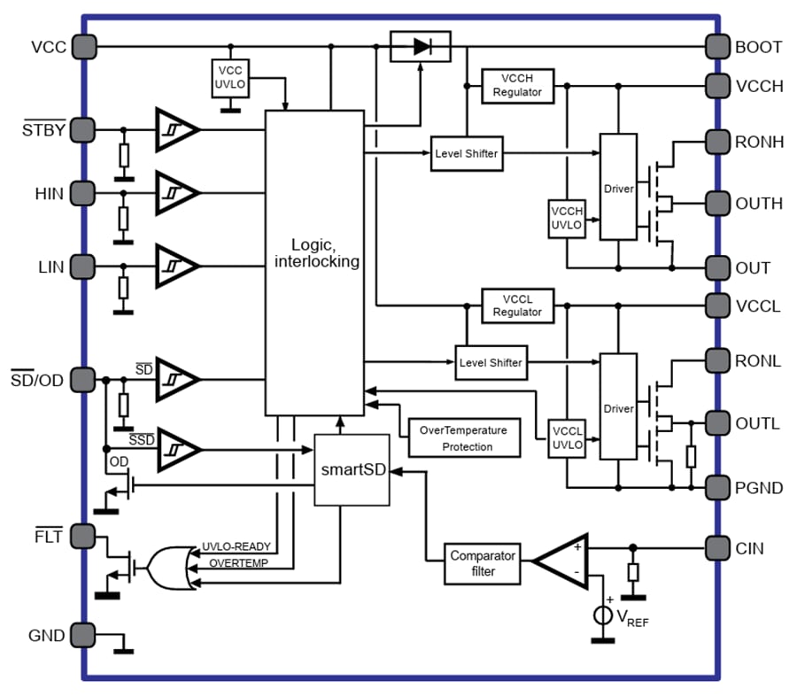 블록 선도 - STMicroelectronics STDRIVEG612 600 V 하프 브리지 게이트 드라이버