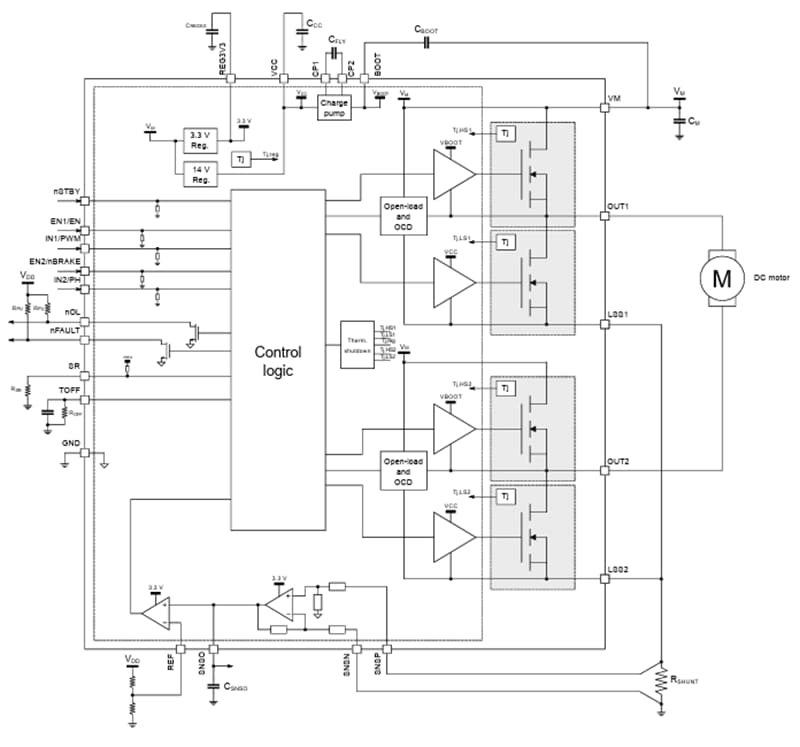 블록 선도 - STMicroelectronics STSPIN9P2 75V 고급 모터 드라이버