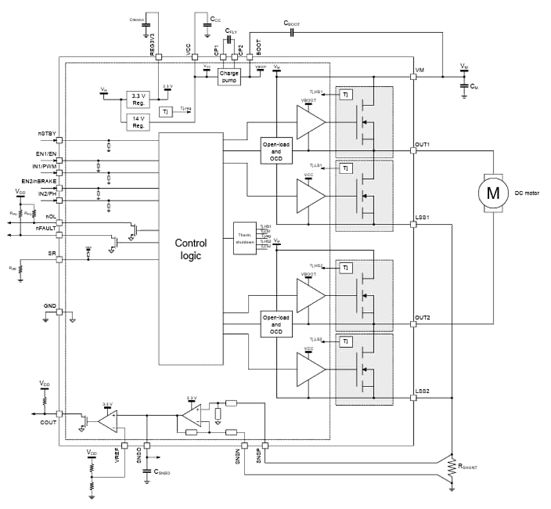 블록 선도 - STMicroelectronics STSPIN9P2 75V 고급 모터 드라이버