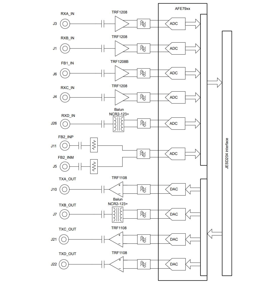 블록 선도 - Texas Instruments TRF-LSC-AFE7950EVM 평가 모듈