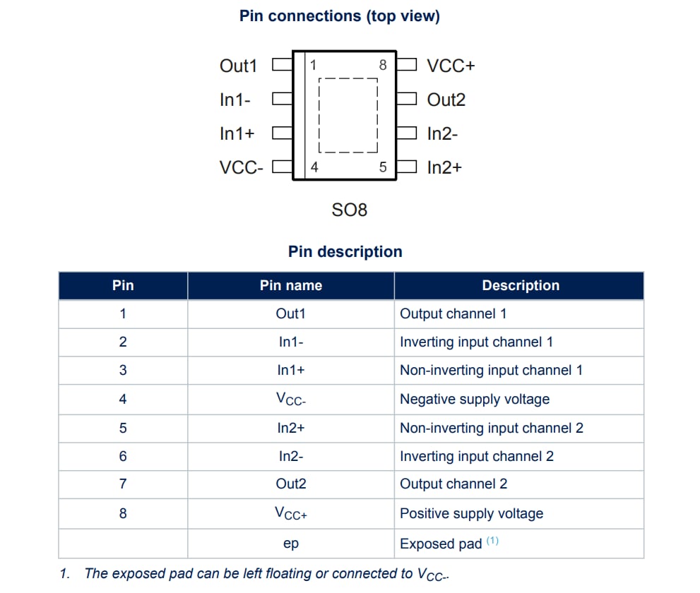 STMicroelectronics TSX582 이중 연산 증폭기