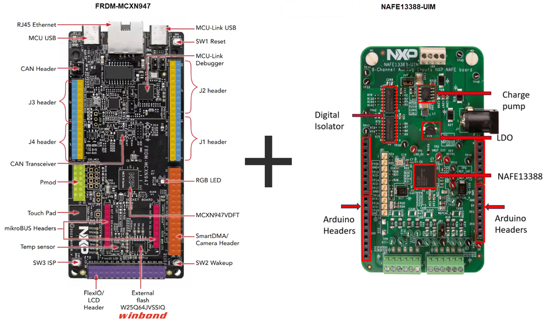 차트 - NXP Semiconductors 범용 감지 모듈