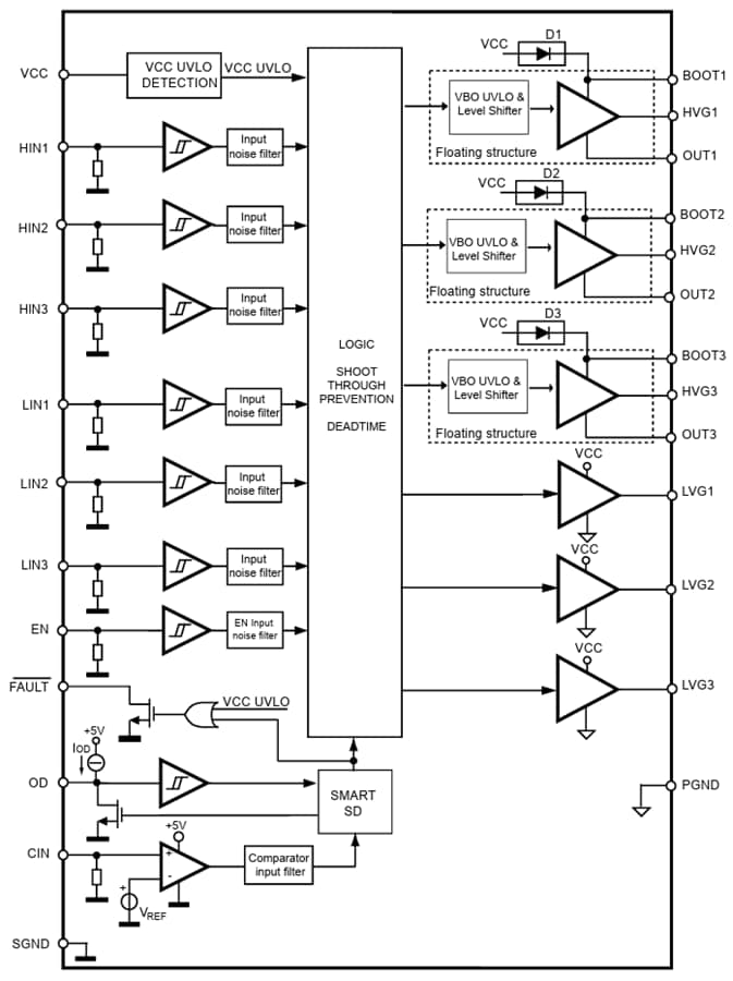 블록 선도 - STMicroelectronics STDRIVE631 트리플 하프 브리지 게이트 드라이버