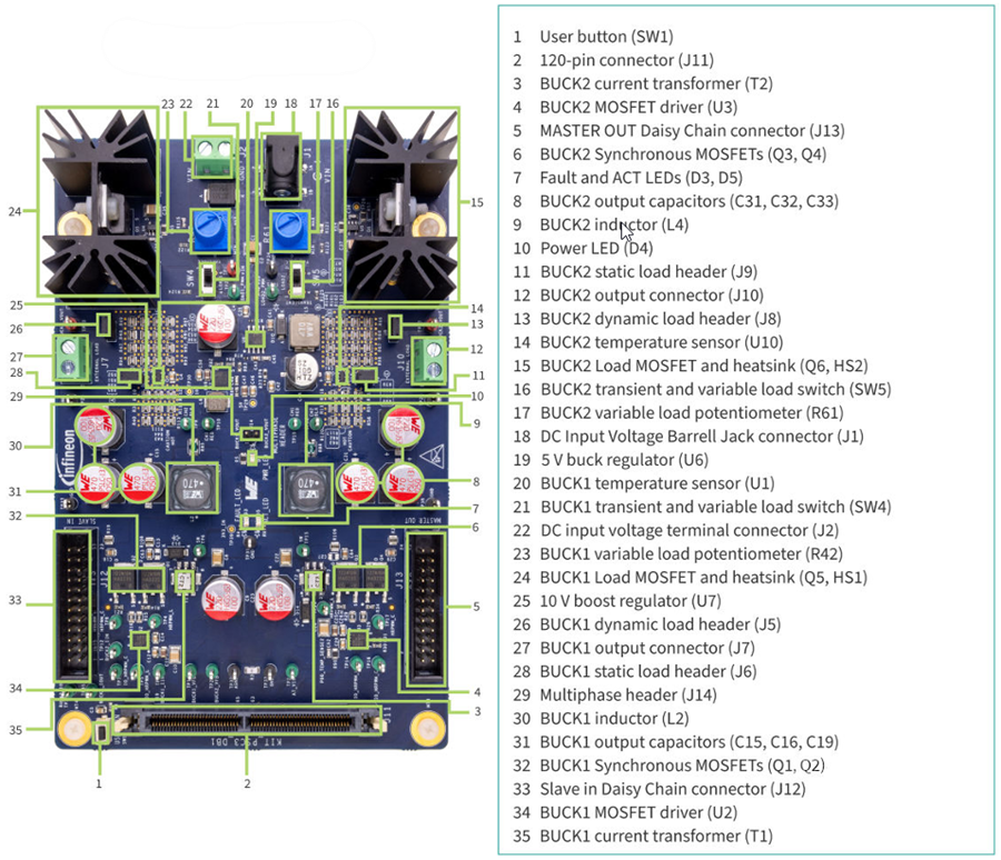 차트 - Infineon Technologies PSOC™ 제어 C3M5 듀얼 벅 평가 키트