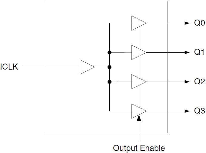 Block Diagram