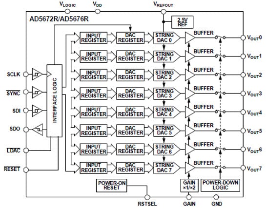 Analog Devices ADA5675R 블록 선도