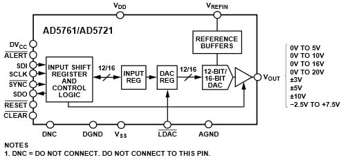 AD5761 Functional Block Diagram
