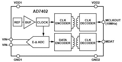 Functional Block Diagram