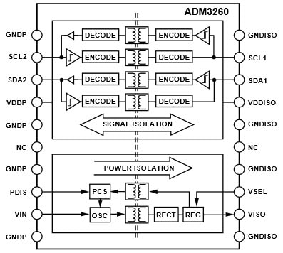Functional Block Diagram