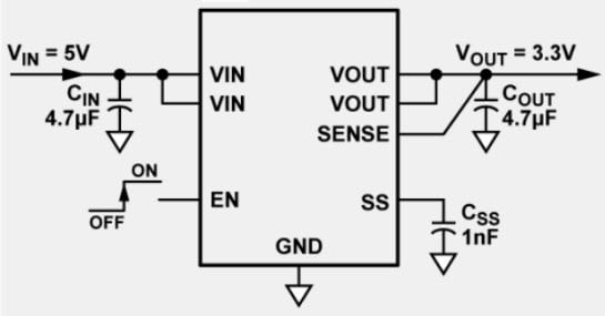 ADI ADM7170/ADM7171/ADM7172 Block Diagram