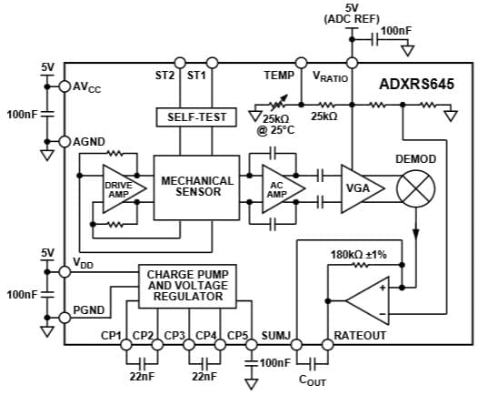 Functional Block Diagram