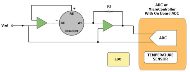 Analog Devices Electrochemical Sensor Signal Chain Diagram