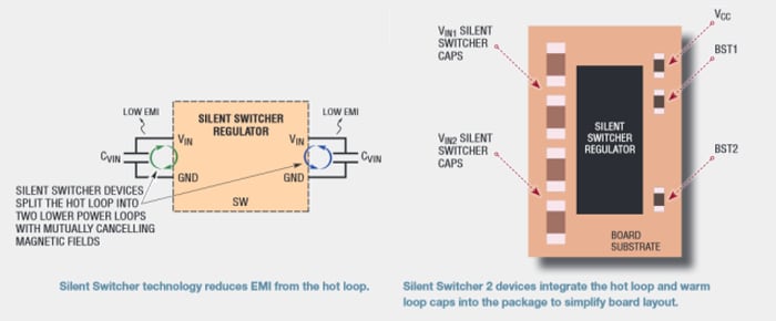 Silent Switcher 2 레귤레이터 다이어그램