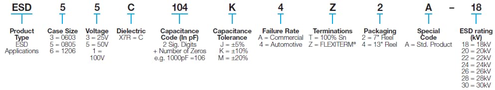 AVX ESD-Safe MLC Caps