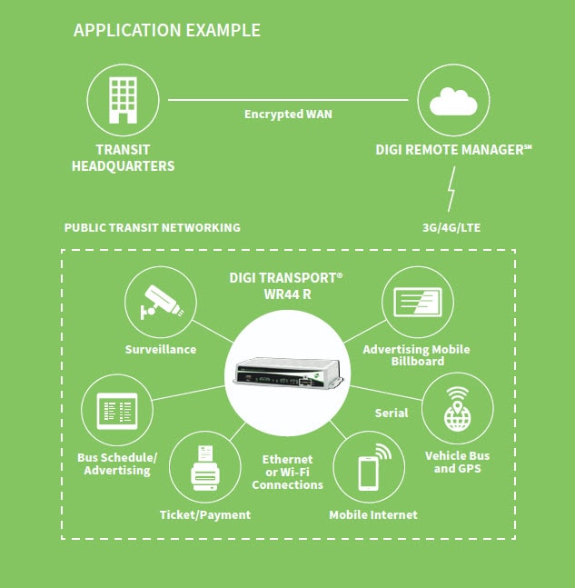 주요 응용 분야