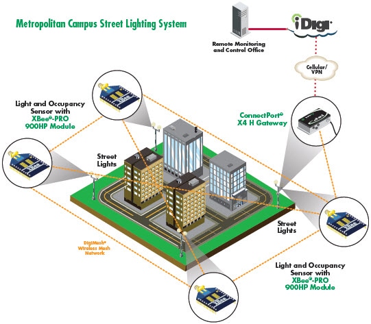 Application Highlight