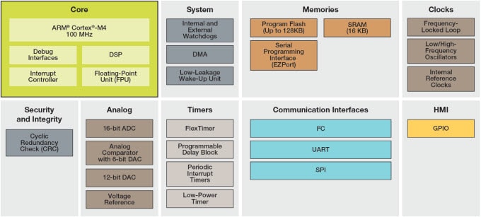 Block Diagram