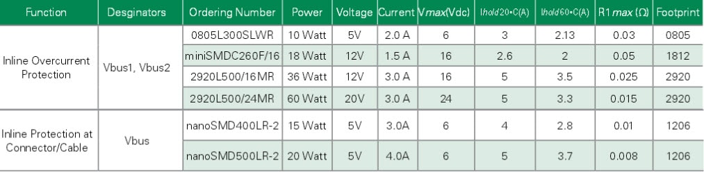 Littelfuse PTC 차트