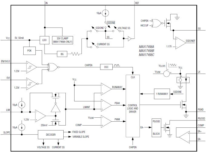 Block Diagram