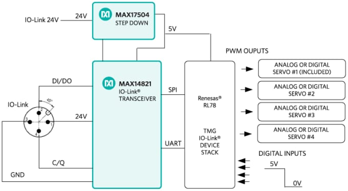 Block Diagram