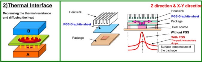 PGS 열 인터페이스