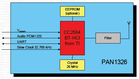 Block Diagram Block Diagram