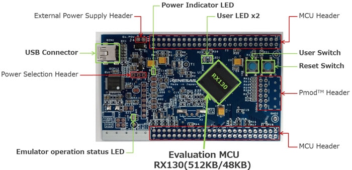Renesas Electronics RX130 Target Board 평가 키트 - 보드 레이아웃