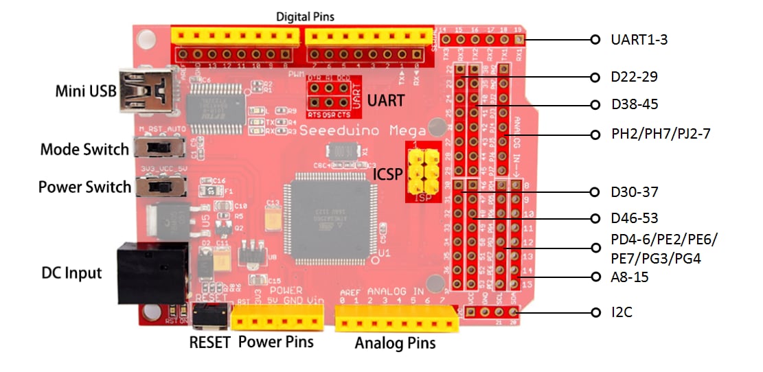 Seeed Studio Seeeduino 이더넷