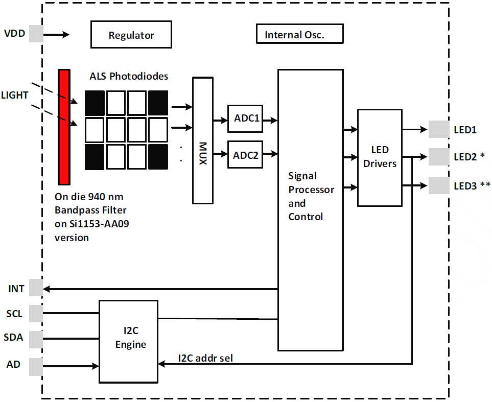 Function Block Diagram