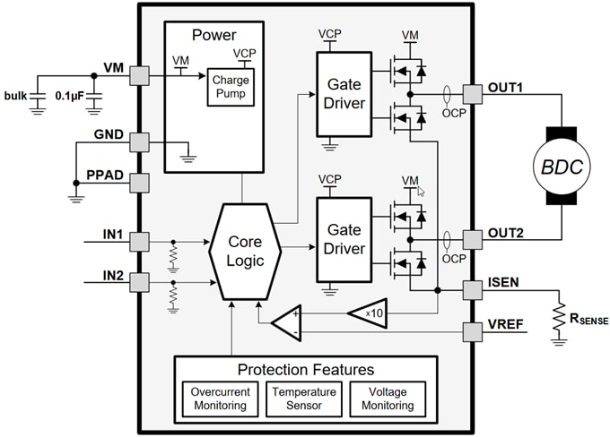 기능 블록 선도