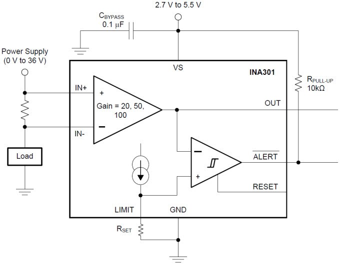 기능 블록 선도