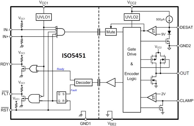 Functional Block Diagram