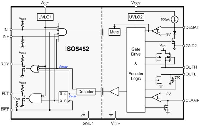 Functional Block Diagram