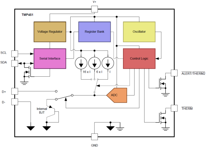 기능 블록 선도