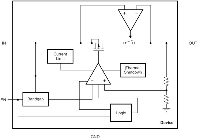 기능 블록 선도