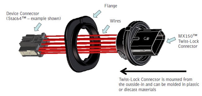 Twist-Lock Design Features