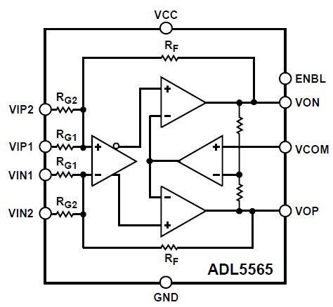 Functional Block Diagram
