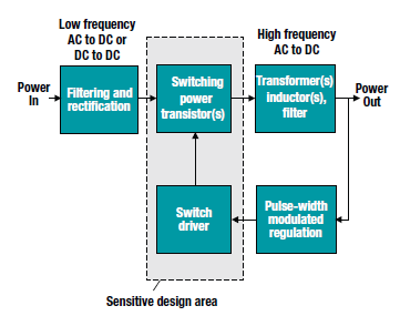 Advancing power supply solutions through the promise of GaN | Mouser