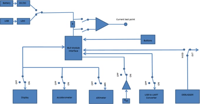 Block Diagram