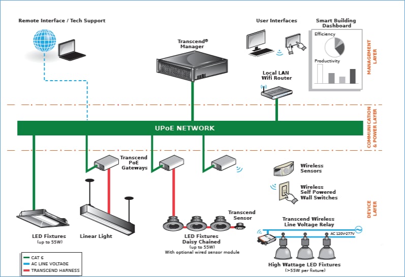 FilmyFly Art-Net: A Deep Dive into the Networked Lighting Protocol