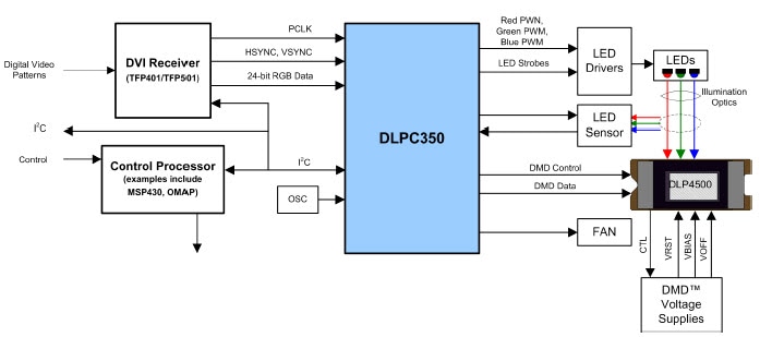일반 애플리케이션