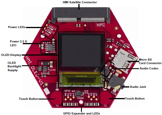 HMI 카드 하드웨어 설명