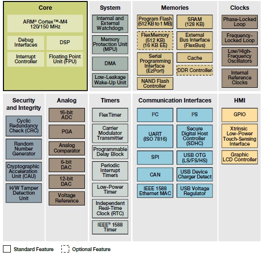 Block Diagram