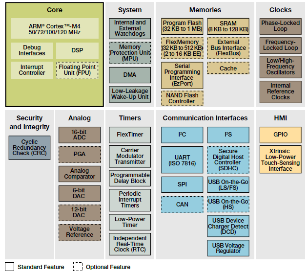 Block Diagram