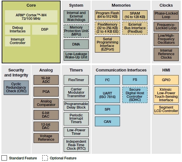 Block Diagram